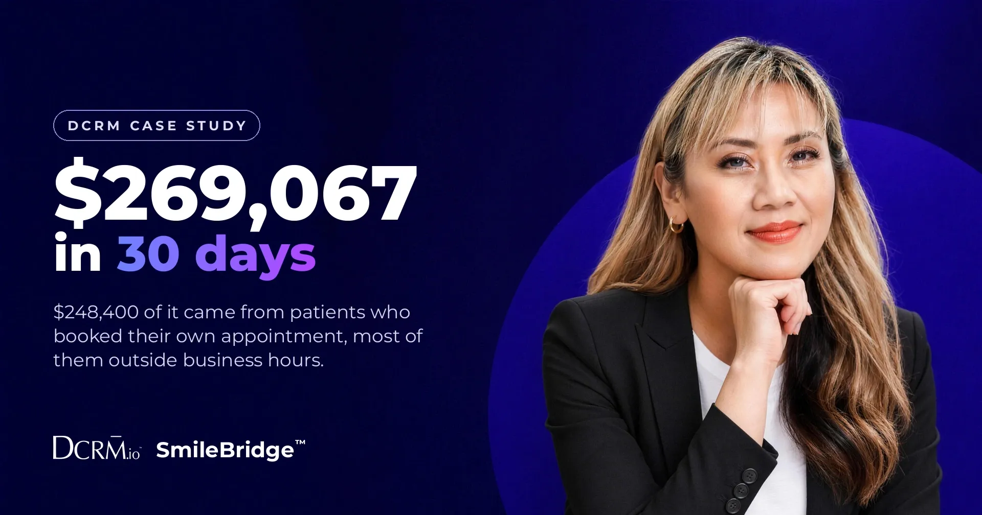 DCRM case study, SmileBridge™: $269,067 in 30 days. $248,400 of it came from patients who booked their own appointment, most of them outside business hours.